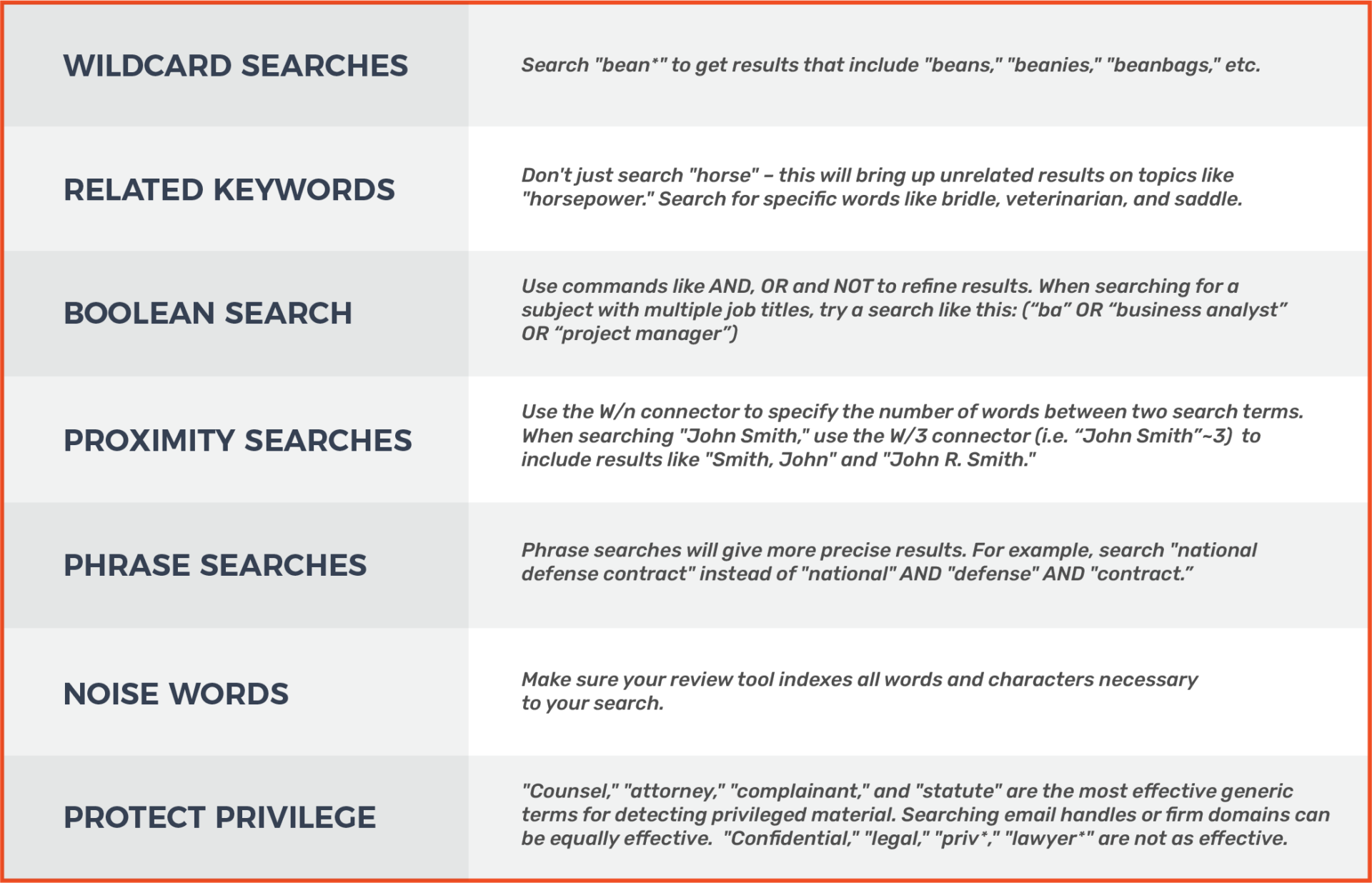 ediscovery-keyword-search-examples-a-best-practice-guide-nextpoint